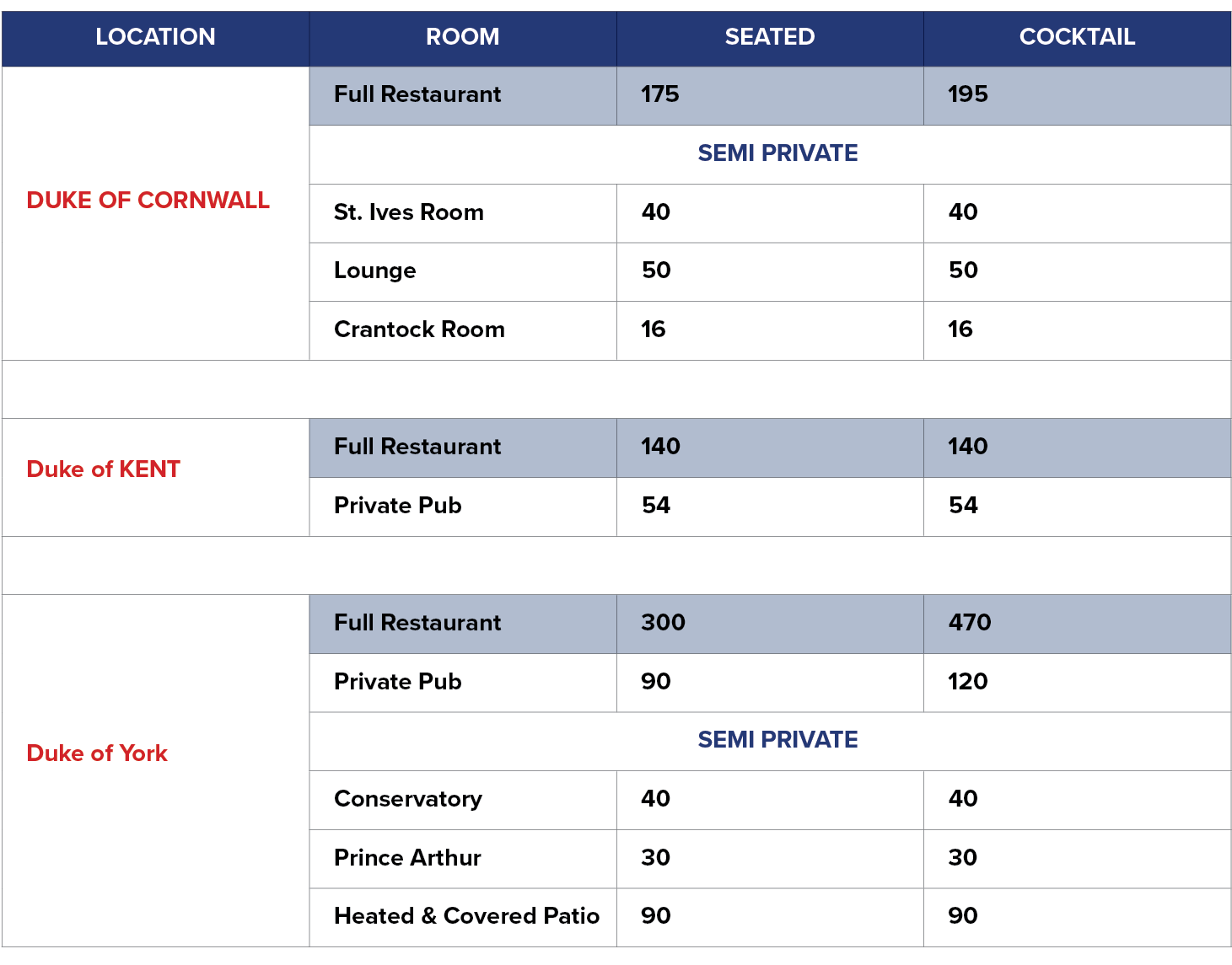 Duke Pubs Location Seating Info